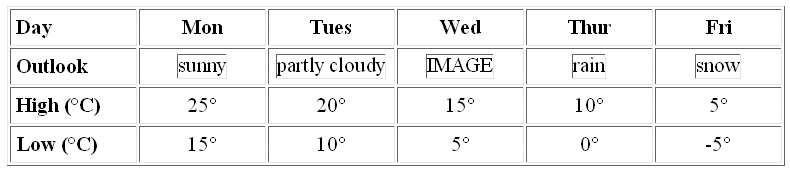 (Figure 1-3 described in text)